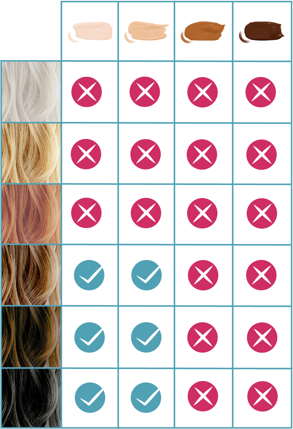 Welche Haare sind für Lasern geeignet?